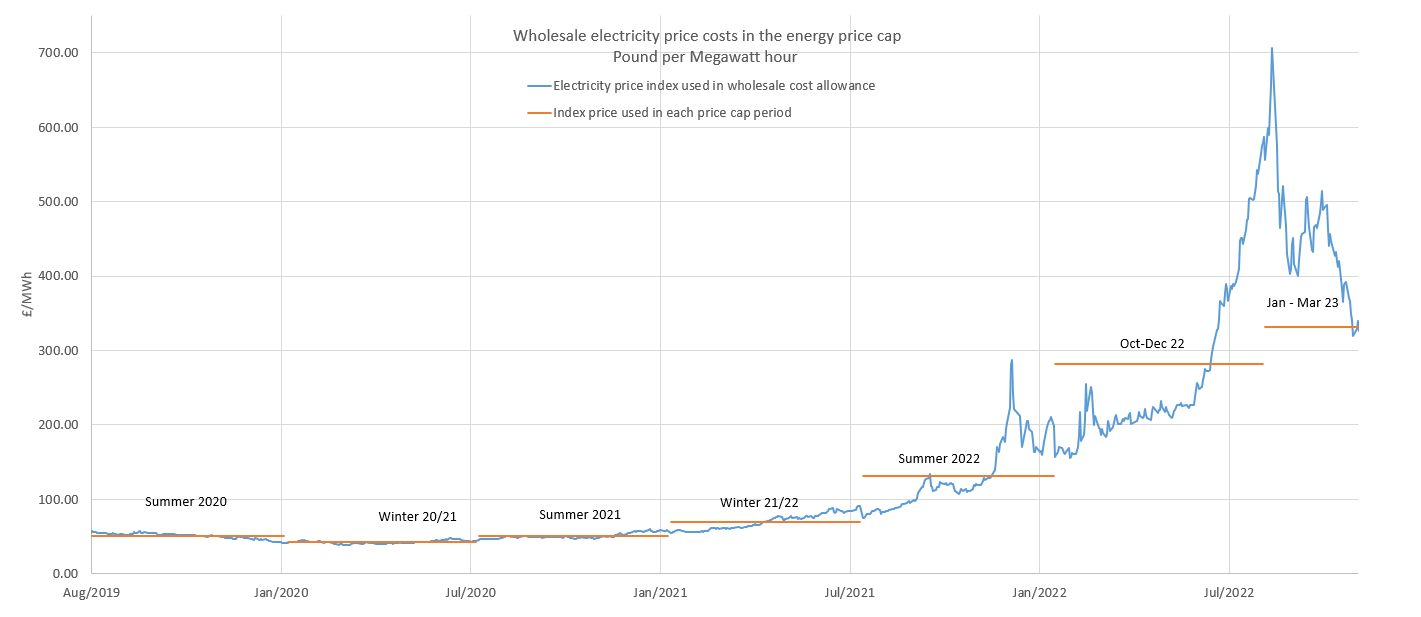 latest-energy-price-cap-announced-by-ofgem-ofgem